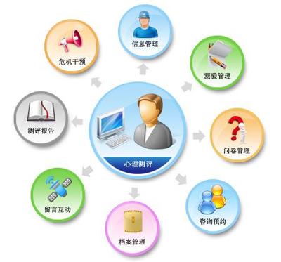 京師博仁小學(xué)版心理測(cè)評(píng)軟件系統(tǒng) 基礎(chǔ)軟件服務(wù)介紹