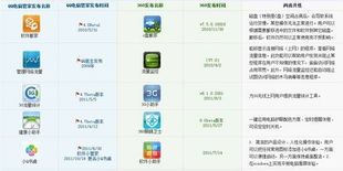 推陳出新 基礎(chǔ)軟件服務(wù)引領(lǐng)技術(shù)革新浪潮