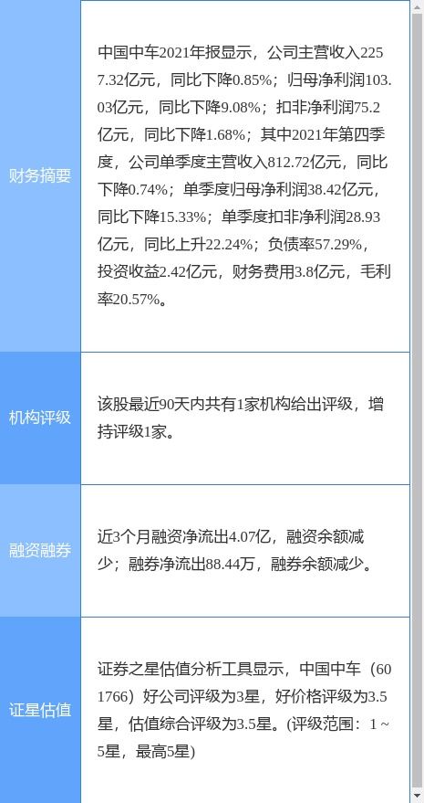 中國中車2021年度業績公告 凈利潤同比下滑9.08%，擬每10股派現1.8元，信息技術咨詢服務成亮點